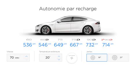 Tesla Autonomie Portée à 613 Km