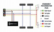 Electric Trailer Brake Wiring Schematic - Fannie Top