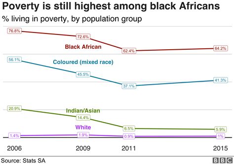 South Africa Elections Charting Divides 25 Years After Apartheid Bbc