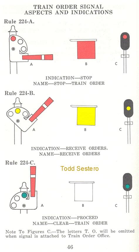 Methods Of Train Control By Signals