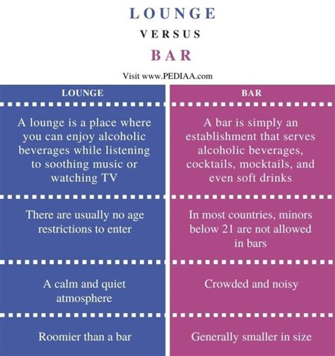 Lounge Vs Bar Diferencia Entre Lounge Y Bar Opinion Duel