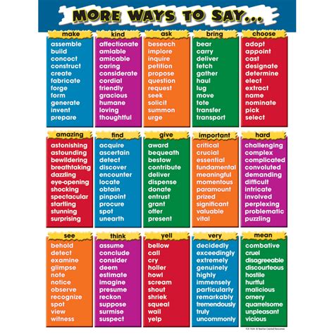 More Ways To Say Chart Tcr7634 Teacher Created Resources