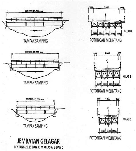Jenis Jenis Pekerjaan Konstruksi Jembatan Baja Girder
