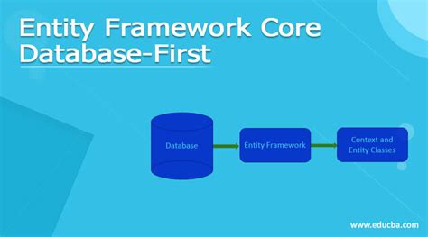 Entity Framework Core Database First Overview And Parameter