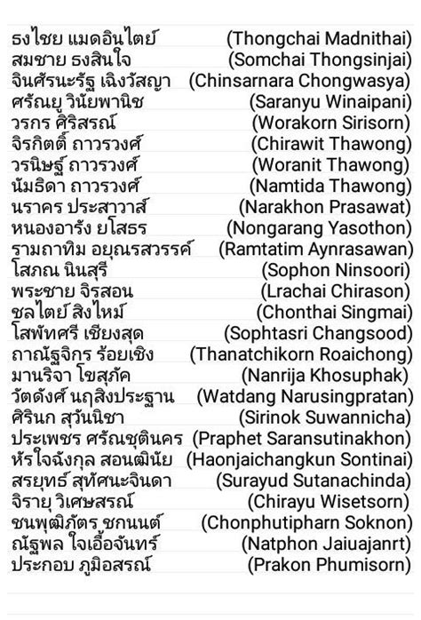 List Of Thai People The Consonant Has Formal Information Voice Actor And Cartoonist Thai