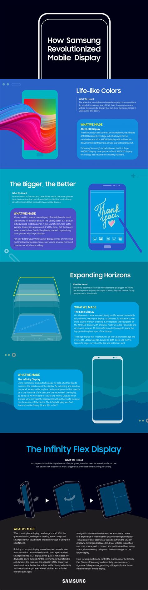 Infographic Sdc18 How Samsung Revolutionized Mobile Display