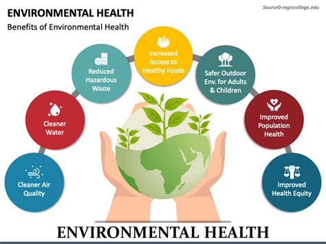 Environmental Health Powerpoint Template Ppt Slides