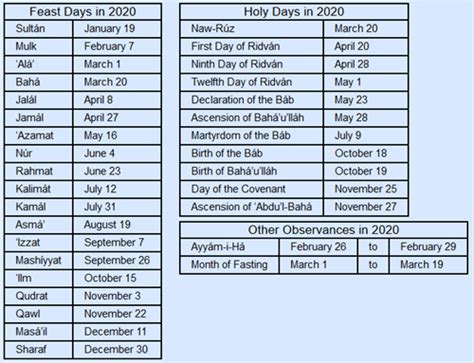 Feast And Holy Day Dates