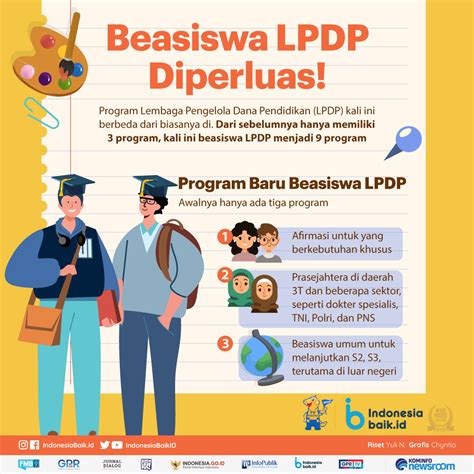 Beasiswa LPDP Diperluas Indonesia Baik