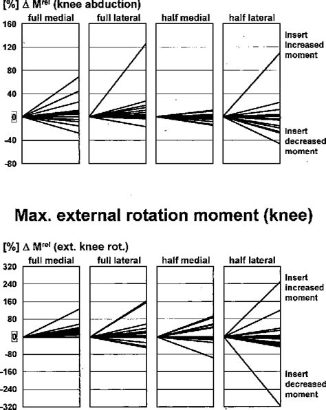Figure 1 From Effect Of Shoe Inserts On Kinematics Center Of Pressure