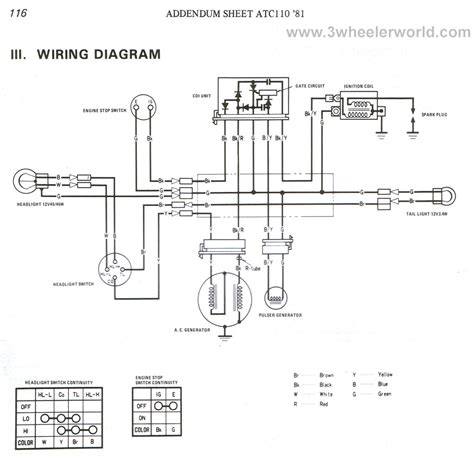 Tao Tao Atv Wiring Diagram Wiring Diagram