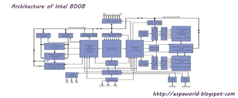 World Of Embedded Intel 8008 Microprocessor And Architecture