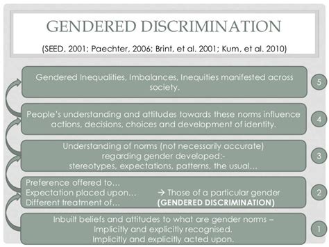 Gendered Discrimination In Education Implications For Teachers And