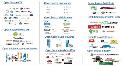 An Overview Of Open Source Cloud Platforms For Enterprises