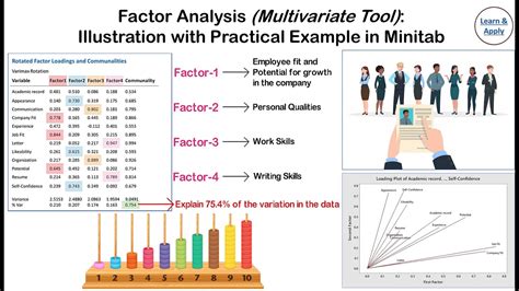 Factor Analysis: Illustration with Practical Example in Minitab - YouTube