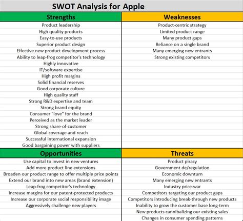 Swot Analysis Example Apple Sexiezpix Web Porn