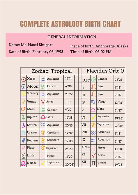 Birth Chart Template Birth Chart Astrology Astrology Chart Birth Chart Reverasite