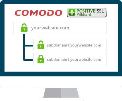 Wann wird ein wildcard zertifikat benötigt? Why To Choose Comodo For Buying An SSL Certificate