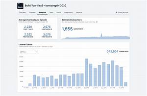 Best Podcast Analytics Tools