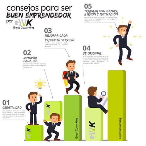 las 7 cualidades del emprendedor de exito infografia