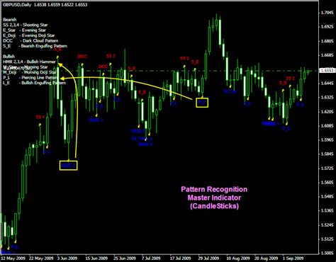 Xtb Metatrader 4 Pobierz Bunch Of Doji Candles