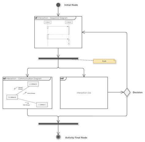 Uml Interaction Overview Diagram Example Edrawmax Tem