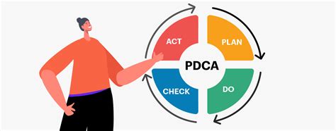 Ciclo Pdca O Que E Como Utilizar Nas Empresas