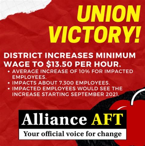 Texas Aft Local Unions Successful In Winning Pay Raises Retention