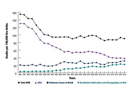 fast facts about sids safe to sleep