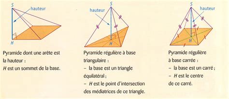 Calcul Du Volume Dune Pyramide Calculateur En Ligne