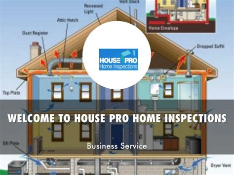 Ppt Information Presentation Of House Pro Home Inspection Powerpoint