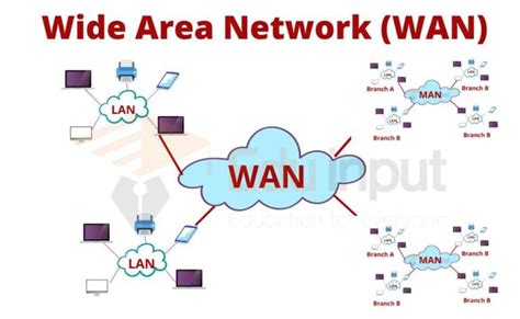 Difference Between Lan And Wan