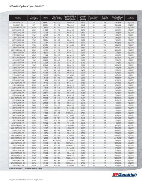 Tire Size Conversion Chart For 20 Inch Rims 20 Inch Rims Tyre Size