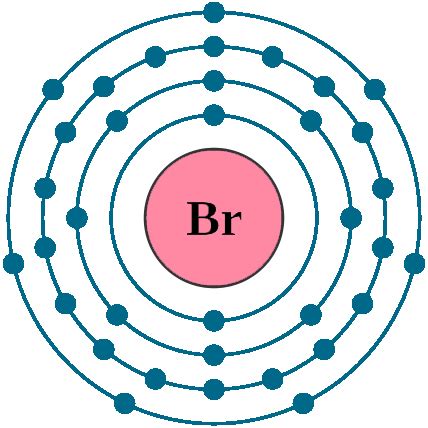 Atoms of the same element with the same atomic number, but different number of neutrons. Bromine Br (Element 35) of Periodic Table | Elements ...