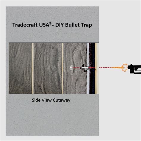 Looking for a good deal on bullet trap? Diy Bullet Trap Plans - Clublifeglobal.com