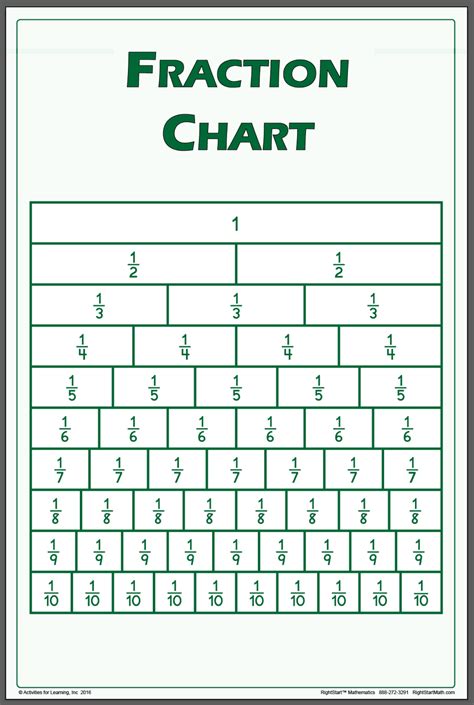 Fraction Chart Poster Small Rightstart Mathematics By Activities For