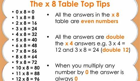 Multiply by Eight | Teaching Resources