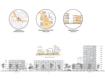 Zweiter Preis F R Den Wettbewerb Neubau Campus Mathematik Und