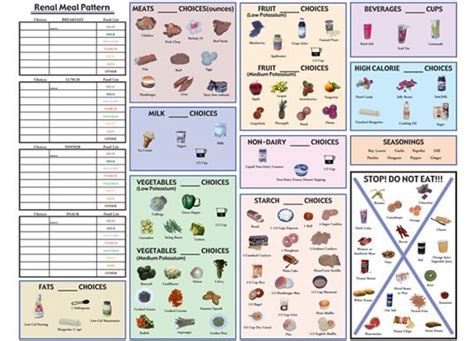 Printable Renal Diet Welcome To Eastern Nephrology Associates Renal