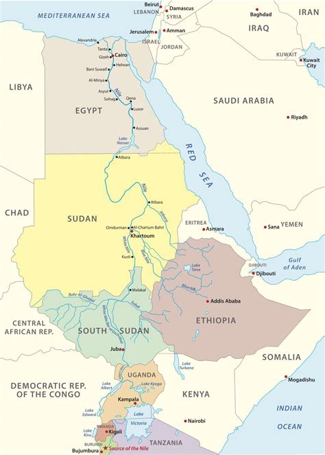 Interesting Facts About The Nile River