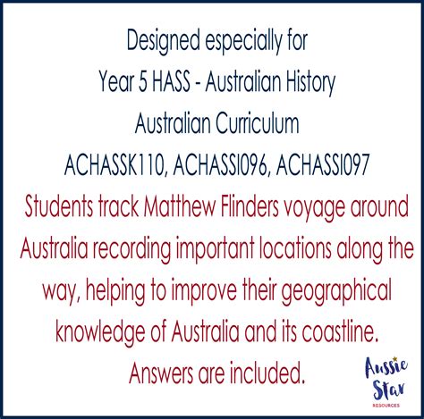 Australian Explorers Matthew Flinders Voyage Mapping Activity