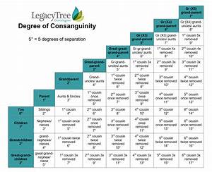 Consanguinity In Genealogy Research How We 39 Re Related