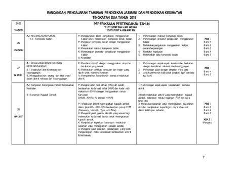 Download Rpt Bahasa Melayu Tingkatan 2 Bermanfaat Rpt Pjpk Tingkatan 2