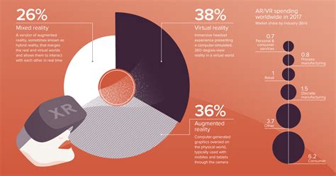 Infographic What Is Extended Reality Xr Visual Capitalist
