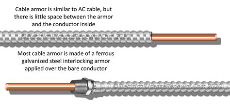 Bx Cable Ground Wire Wiring Diagram And Schematics
