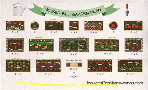 Raised Bed Vegetable Garden Plan Modern Frontierswoman Raised Bed