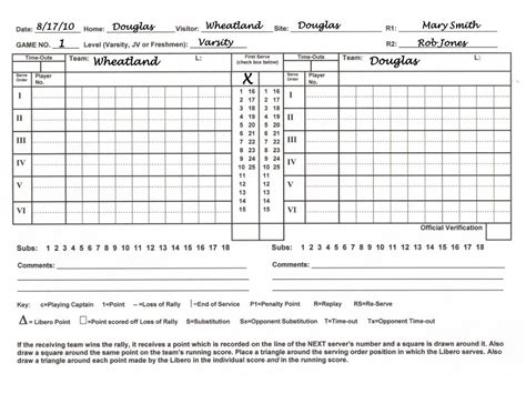 Ppt Volleyball Scorekeeping 201 Understanding The Basic Concepts Of