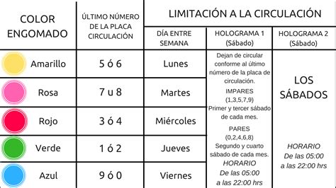 El hoy no circula cdmx (anteriormente conocido como hoy no circula df) es administrado por el sedema y se rige bajo las reglas de restricción vehicular presentados en este sitio. Programa Hoy no Circula | Todo lo que debes saber - Motores MX