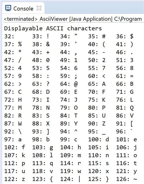 Ascii Alphabet Values Ascii Stands For American Standard Code For Information Interchange