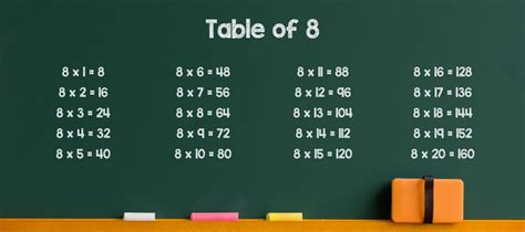 Multiplication Table Of 8 With Quiz And Challenges The Hdfc School